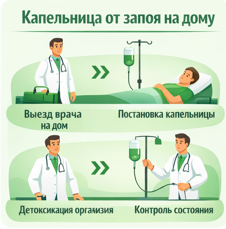 капельница от запоя в Сухом Логу в клинике Санати